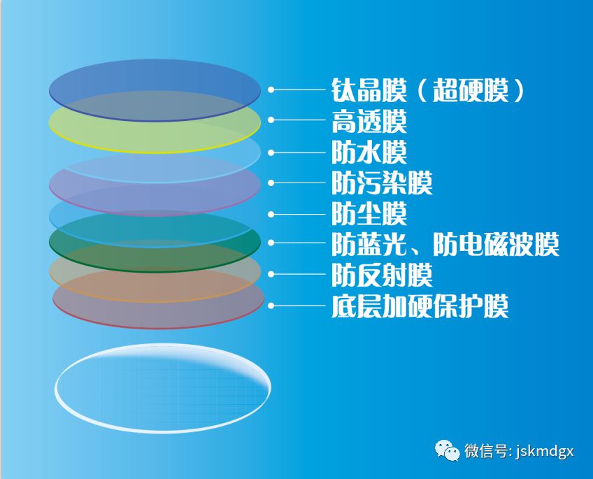 【阻隔有害蓝光,缓解视疲劳】