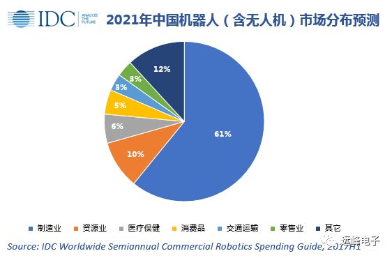 中美21年gdp预测_最新预测 中国经济2021年将增长8.5 中美GDP差距有望减27万亿(3)