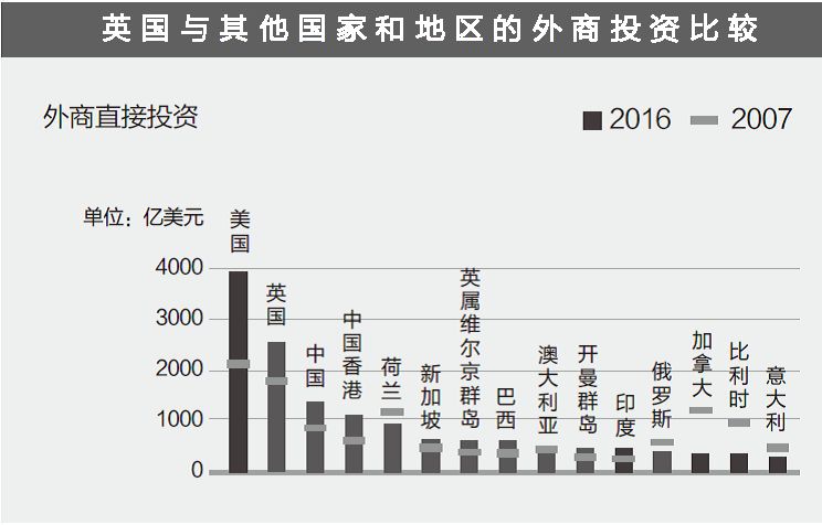 智库观察|英国政府发布产业战略白皮书