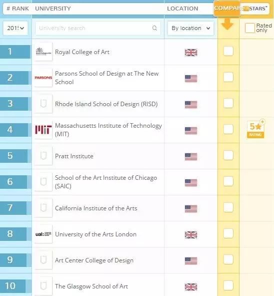 全球大学排名_全球排名前100名大学