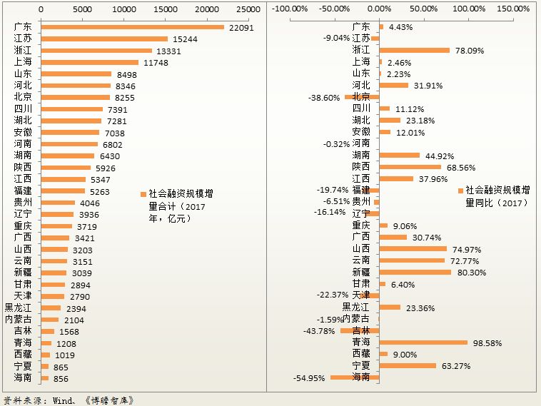 获得的经济总量_经济发展图片