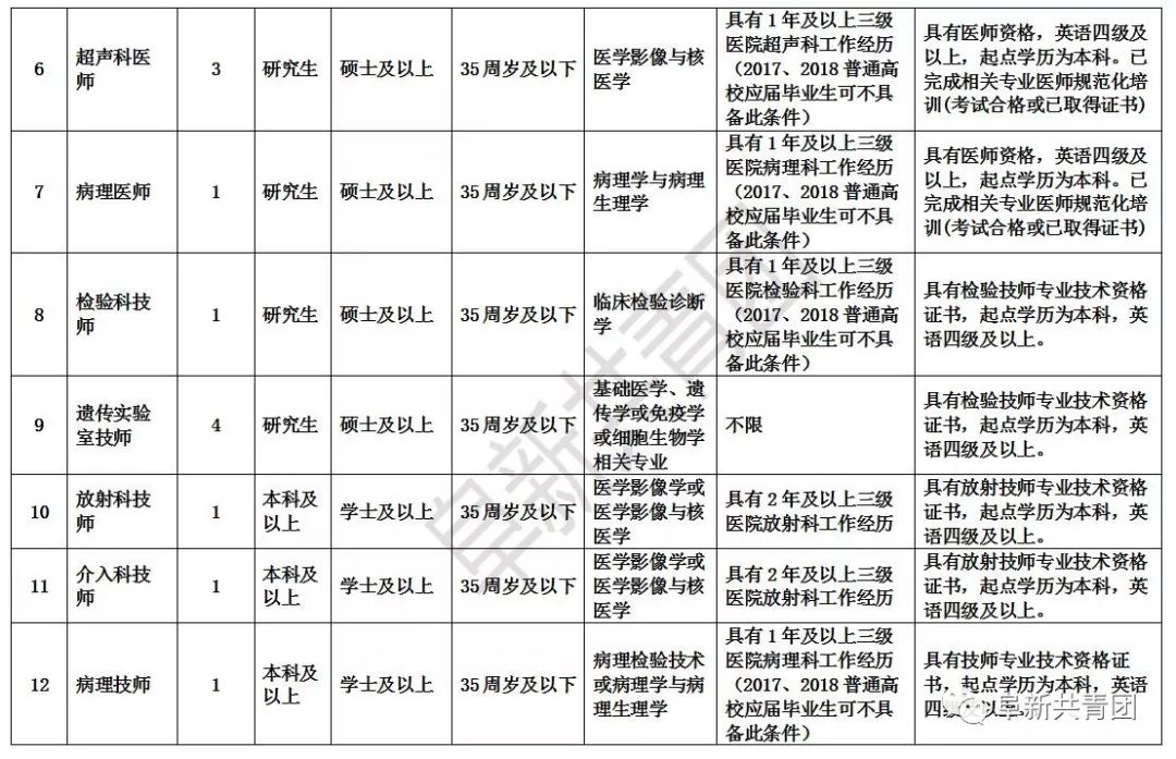 大连护士招聘_大连爱尔眼科医院招聘信息