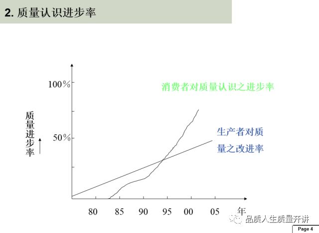 人口质量控制_人口普查事后质量抽查(3)