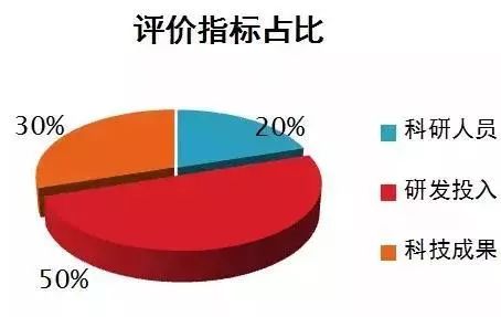 企业评价人口_人口普查