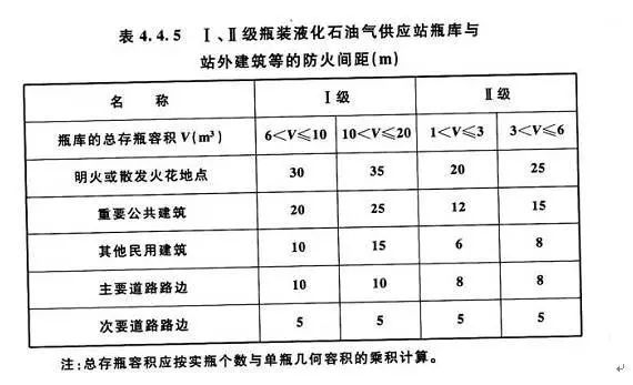 主要依据: 散发可燃气体,可燃蒸气的甲类厂房与厂外铁路中心线,厂内