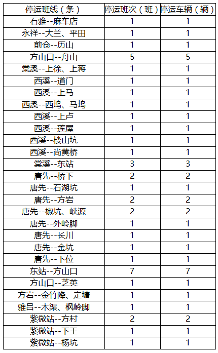 永康市人口_必读 永康人注意 这份省内公路春运出行指南,请收好(3)