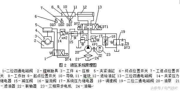 准停的原理_立式加工中心主轴准停功能 的 实现方法 实现原理 请详细一点