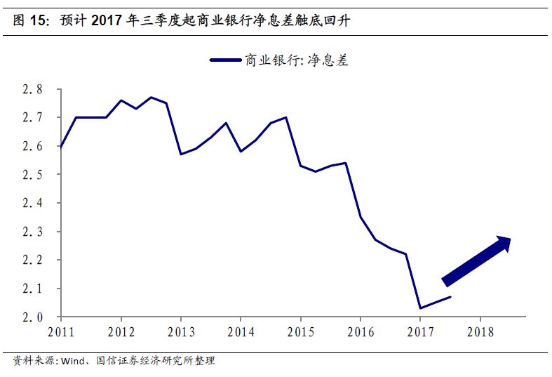 折旧减少GDP的哪个方面_读下列材料.回答问题. 材料一 绿色GDP GDP一产品资本的折旧一自然资源的损耗一污染损耗自