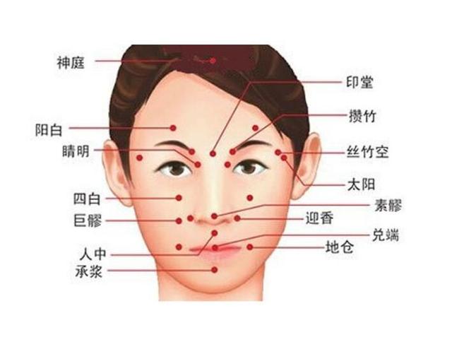 一个实例告诉您,过敏性鼻炎也可这样来缓解!