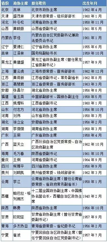 31个省外来人口数据_薛之谦天外来物图片(2)