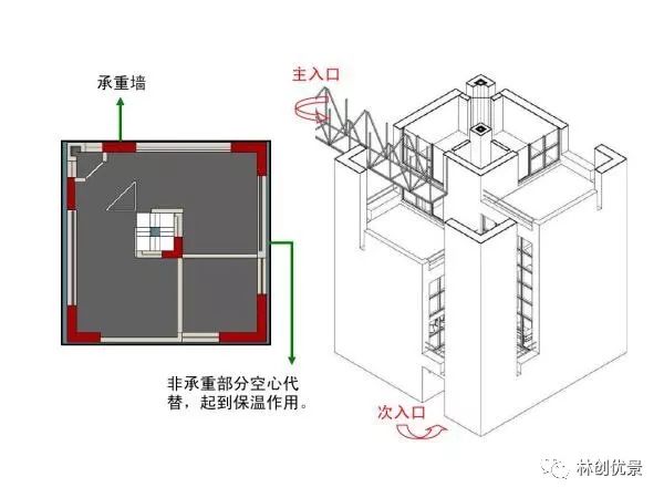 【建筑案例分享】圣维塔莱河住宅|马里奥·博塔