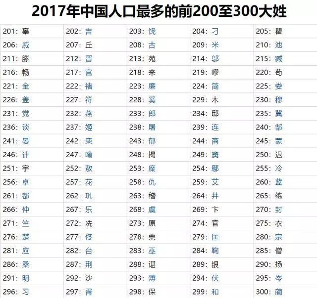 中国56个民族人口排名_56个民族大团结源文件(2)