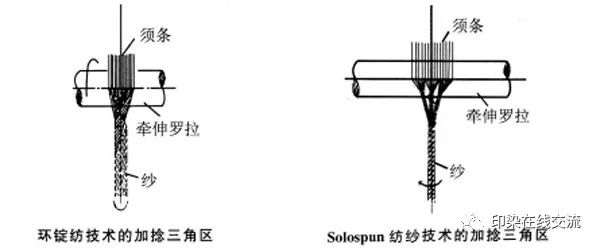 大讲堂3分钟教你看懂纺纱方法环锭纺纱篇