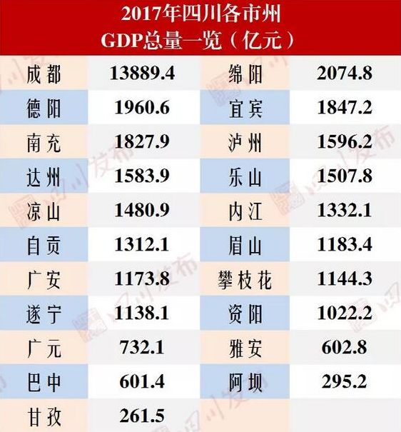 21个县gdp