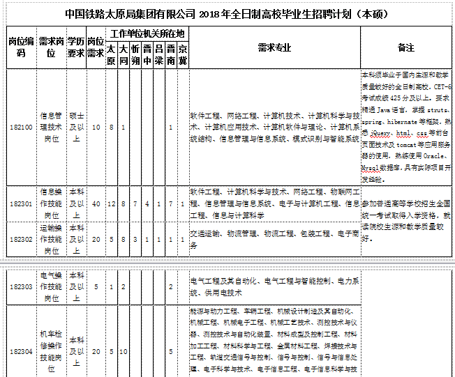 太铁招聘_最新岗位表 河北机关事业单位招聘上千人,抓紧报名(3)