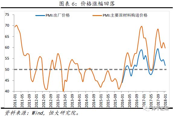 l月份gdp_国君宏观 最糟糕的时刻,已经过去(3)