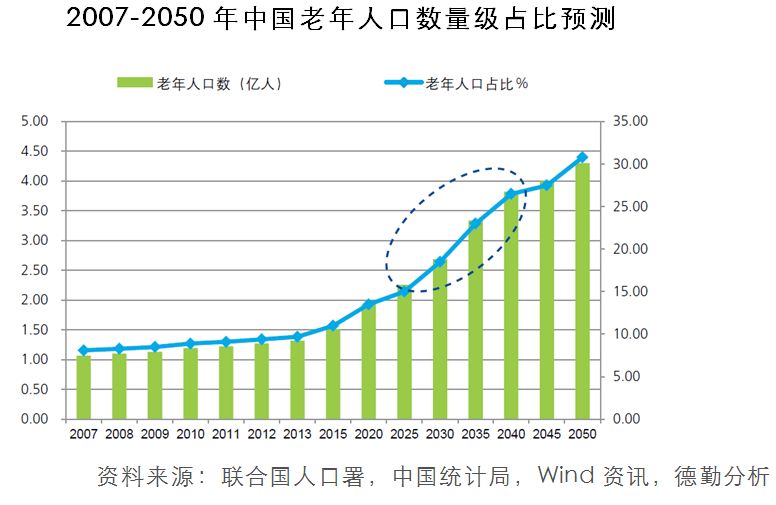 联合国人口署_5张图 五大国际组织 眼中 的2017中国经济前景