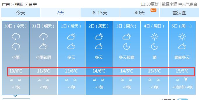 普宁未来一周天气预报