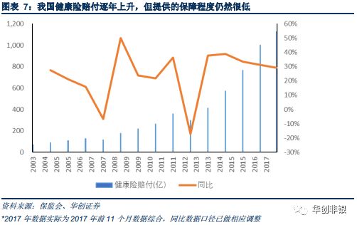 人口补偿原_人口普查