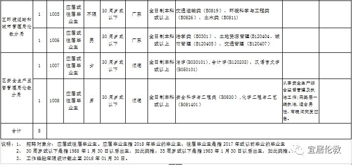 伦教招聘_伦教好工作 伦教这些单位招聘了,找工作的快看过来