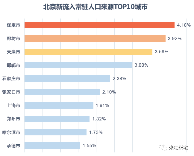 2017年普查人口时间_2020年人口普查图片