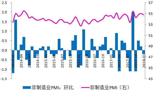 对宏观经济运行总量指标的影响_宏观经济的图片