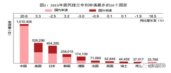 中国军事gdp占比_印度GDP增速已超中国,但这方面仍远远落后(2)