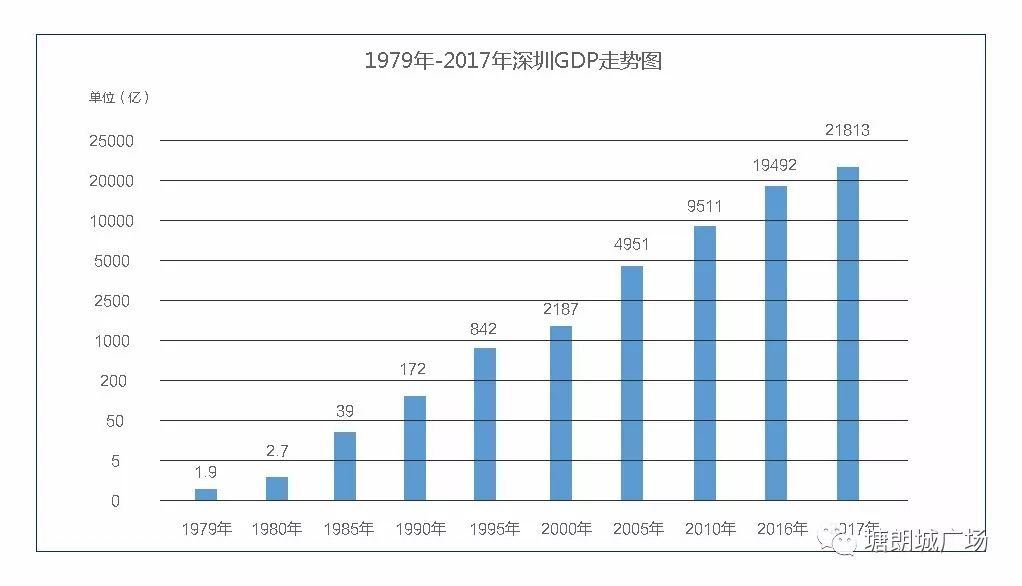中国一年的gdp增量相当于哪个国家_20年来世界主要国家GDP增量排名,看中国的GDP增量是多少