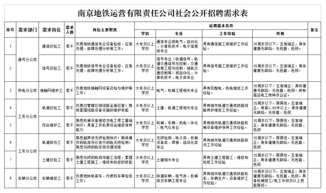 南京地铁招聘_全国重点新闻网站(2)