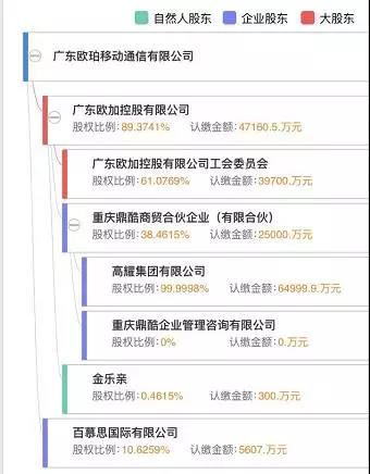 考虑到如果未来上市会面临极度分散的股权结构,oppo从2010年起暂停新