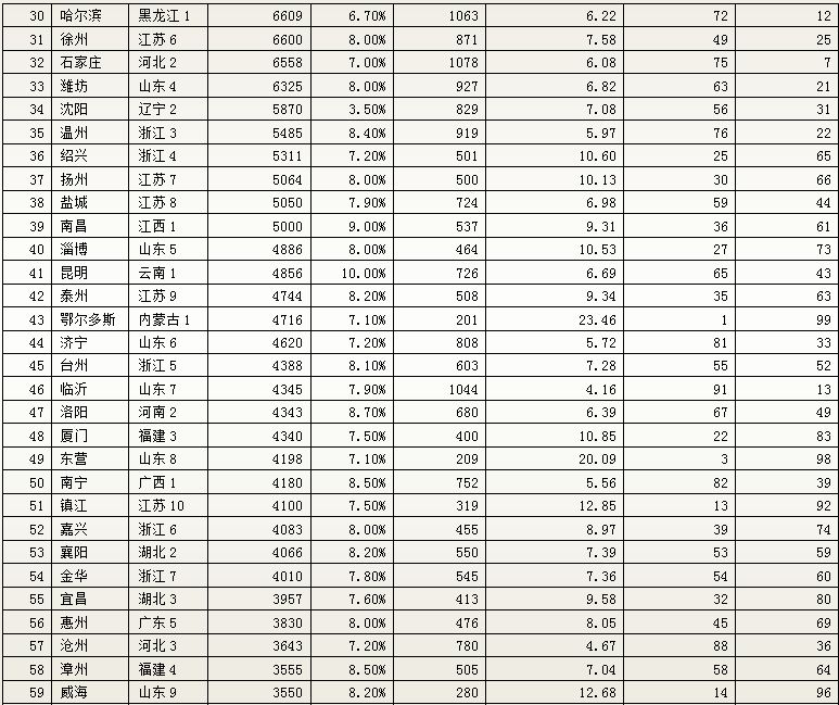 包头市gdp_2018上半年城市GDP百强榜 出炉 包头竟排名(2)