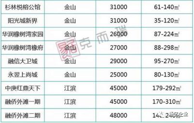 二手房交易算gdp吗_有内鬼终止交易图片