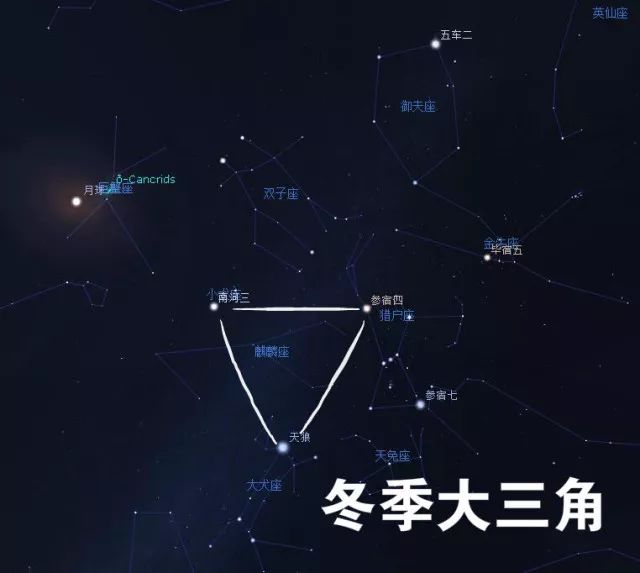 是全天最亮星 天狼星还与其他几颗亮星 南河三 北河二 北河三 五车二