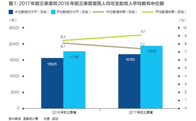 两种gdp算法(2)