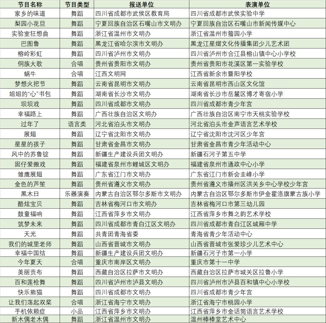 石河子人口数2018_石河子人口热力图(3)