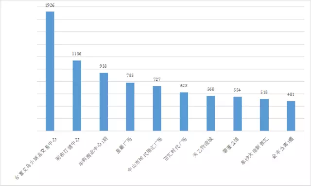 2020中山阜沙gdp_最新 全国城市GDP百强榜出炉 中山排在(3)