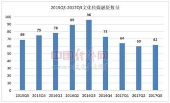 文化创意产业占gdp(2)