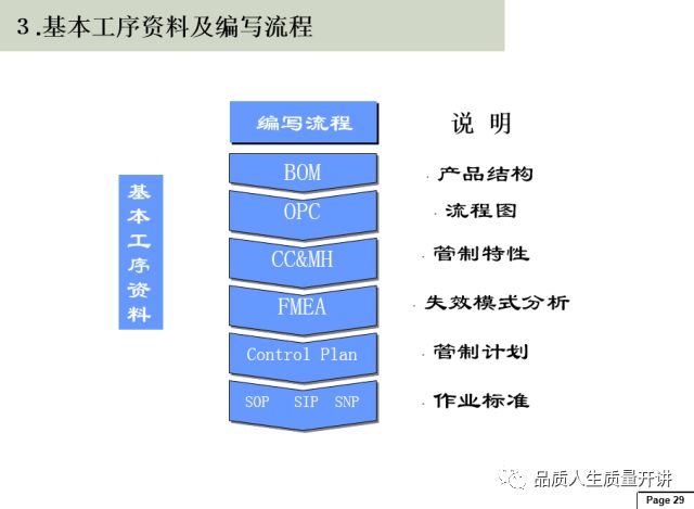 人口质量控制_人口普查事后质量抽查(3)