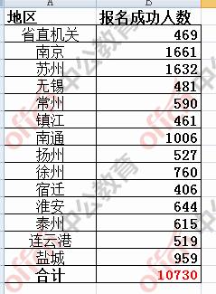 盐城人口数_盐城数梦小镇效果图(3)