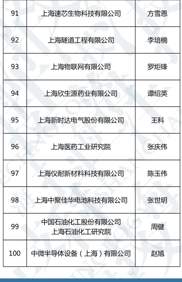 上海青年人口总数_上海人口(2)