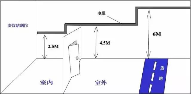 6张最全最易懂安全距离图(附依据)