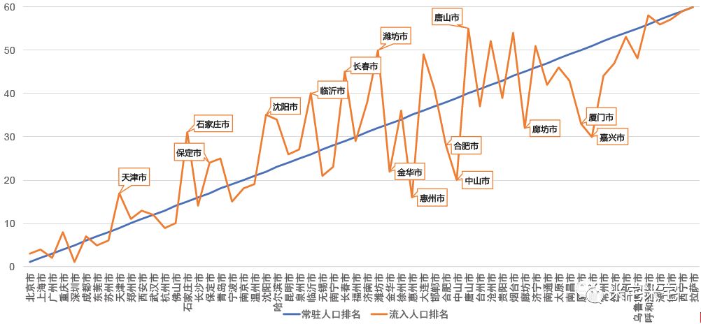 合肥人口都有哪里流入_合肥人口热力图