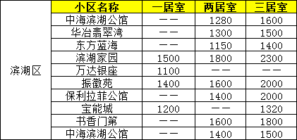 合肥外来人口有多少_全国春节十大空城 合肥排第三,外来人口惊人 常住人口近(3)