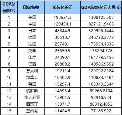 东京gdp为什么占日本多_日本动漫产业占日本GDP的比例是多少