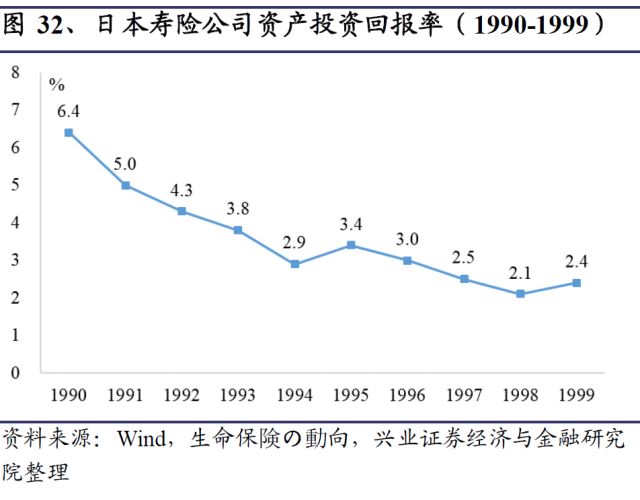 经济总量与销售收入_纸巾行业销售收入预测(3)