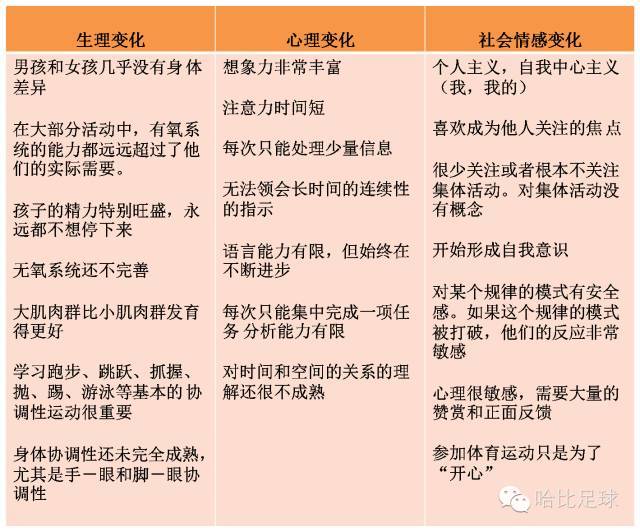 八张图表告诉你,青少年不同时期的生理,心理特点,以及如何有针对性的