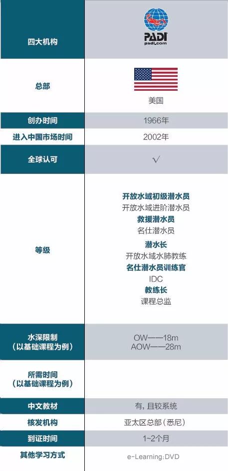 我国首批自主培训休闲潜水员cdsa在青岛拿证学费不到4000元