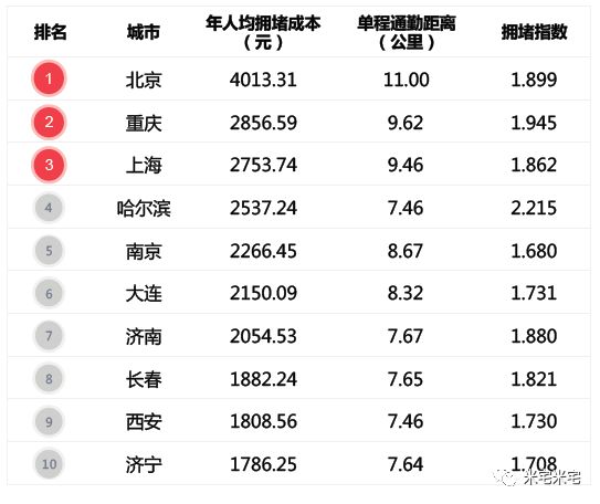 gdp收入算不算人均收入_人均GDP将达到1万美元 中国已经算高收入国家了(2)