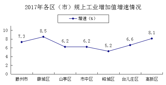 2017年滕州市经济发展总量_滕州市2021年规划图