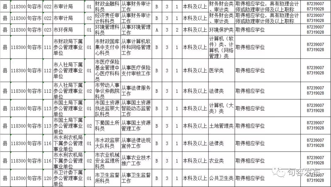 句容招聘信息_句容国泰招聘了(5)